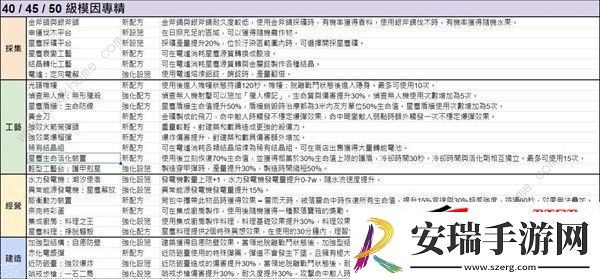 模因专精全部属性介绍