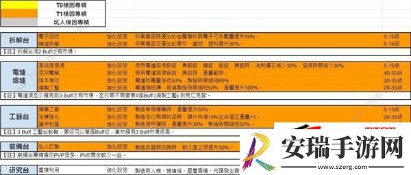 模因专精全部属性介绍