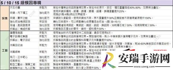 模因专精全部属性介绍