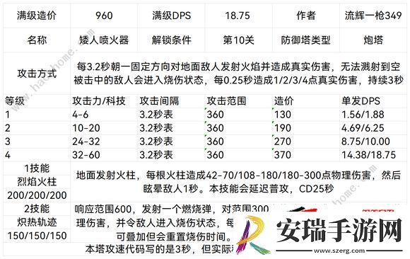 联盟防御塔设计图属性最新汇总