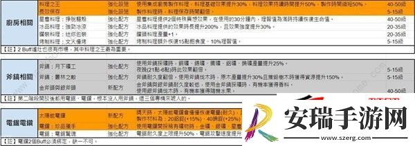 模因专精全部属性介绍