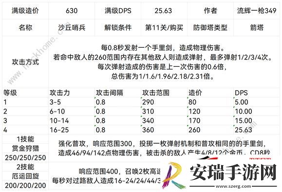 联盟防御塔设计图属性最新汇总