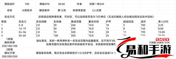 联盟防御塔设计图属性最新汇总
