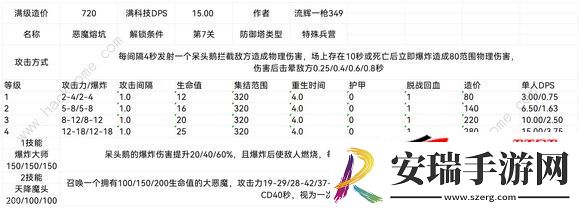 联盟防御塔设计图属性最新汇总