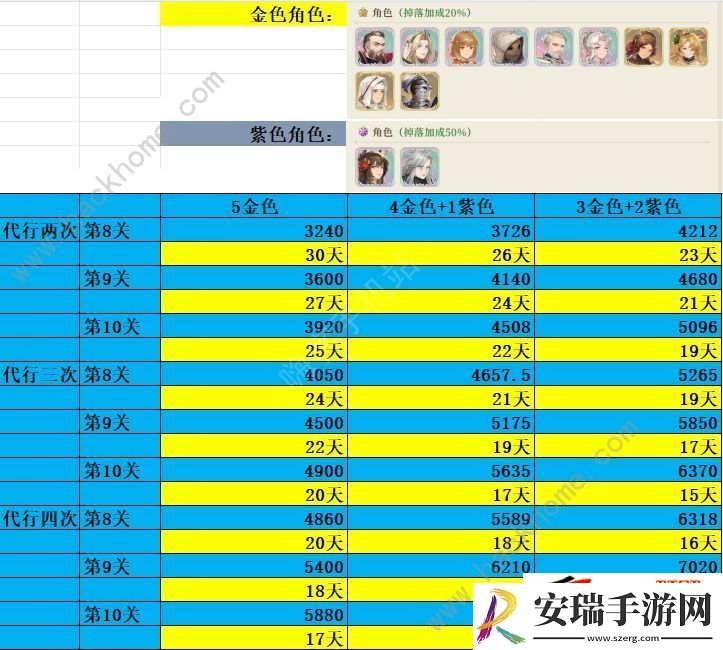 归来的铃兰活动全奖励兑换汇总