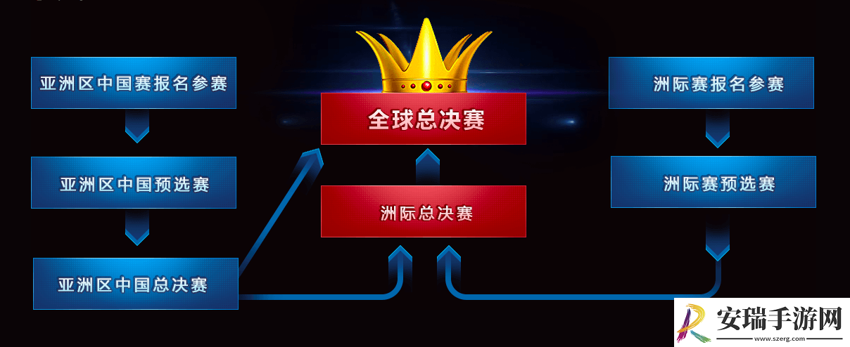 WESG