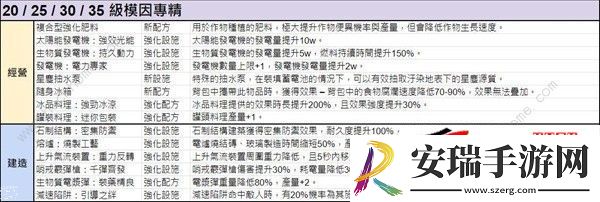 模因专精全部属性介绍