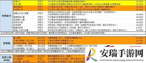模因专精全部属性介绍