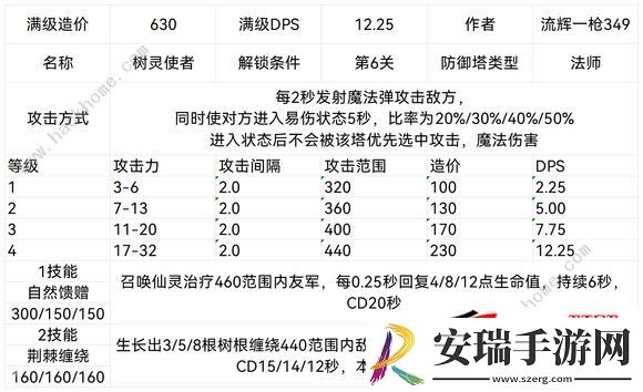 联盟防御塔设计图属性最新汇总