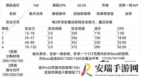 联盟防御塔设计图属性最新汇总