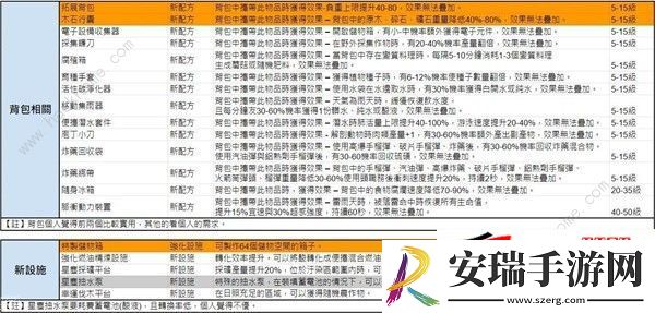 模因专精全部属性介绍