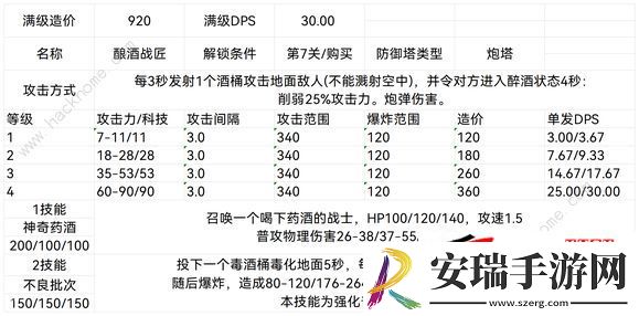 联盟防御塔设计图属性最新汇总
