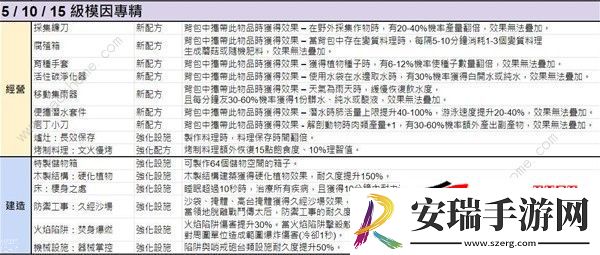 模因专精全部属性介绍
