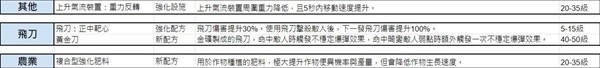 模因专精全部属性介绍