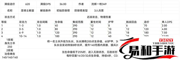 联盟防御塔设计图属性最新汇总