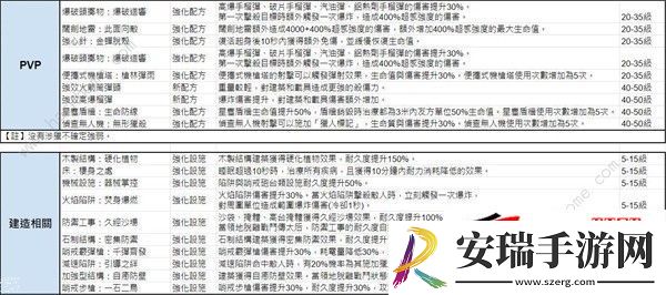 模因专精全部属性介绍
