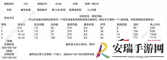 联盟防御塔设计图属性最新汇总