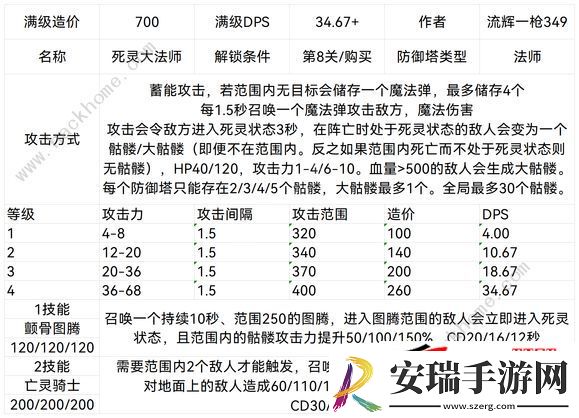 联盟防御塔设计图属性最新汇总