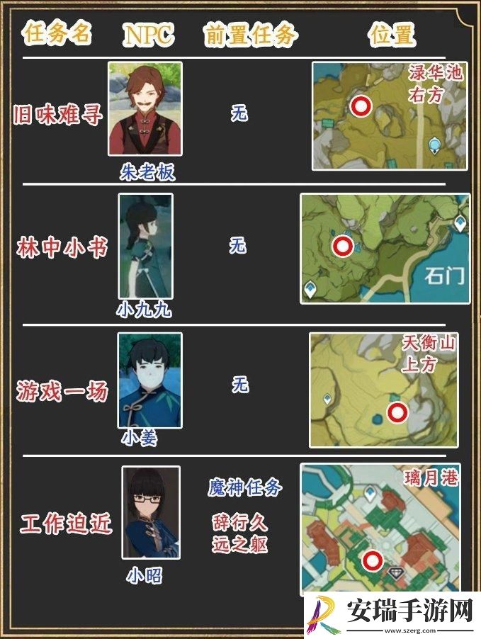 原神璃月世界任务位置在哪
