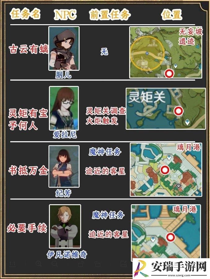 原神璃月世界任务位置在哪