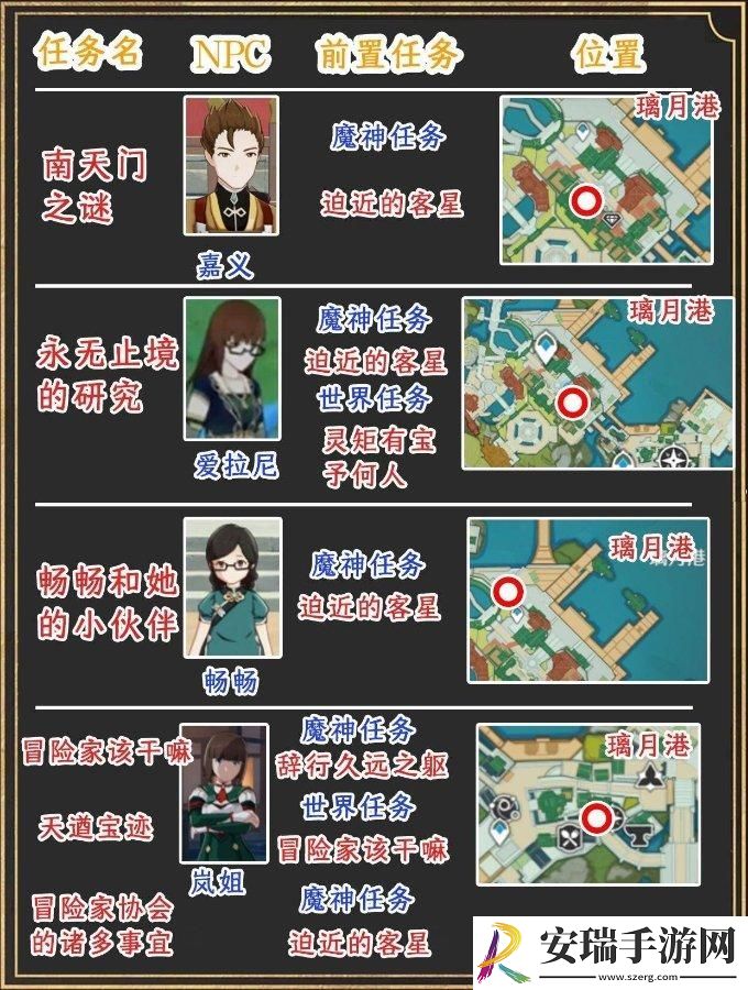 原神璃月世界任务位置在哪