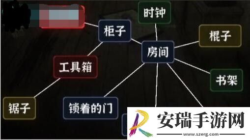 文字逃脱密室之困怎么过
