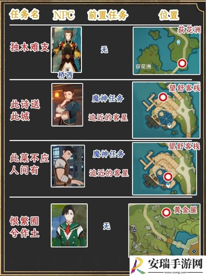 原神璃月世界任务位置在哪