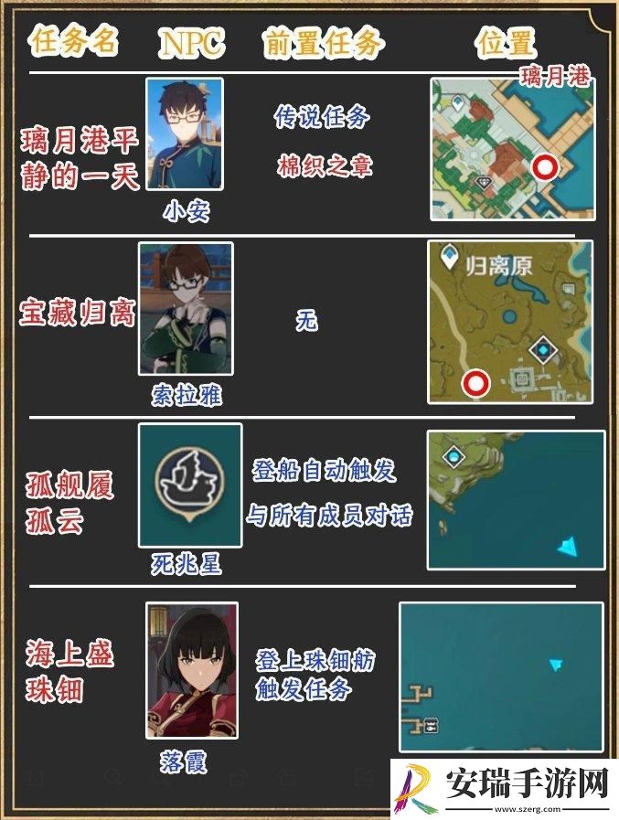 原神璃月世界任务位置在哪