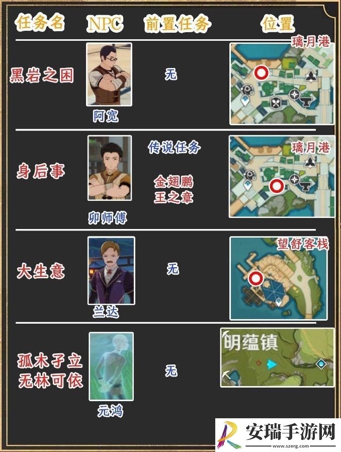 原神璃月世界任务位置在哪