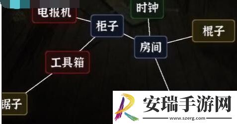 文字逃脱密室之困怎么过
