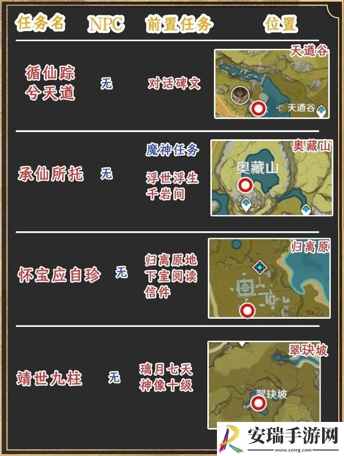 原神璃月世界任务位置在哪