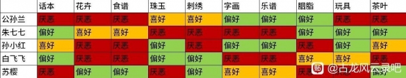 女主喜好物品分享