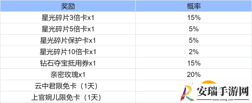 王者荣耀奇迹之战活动怎么玩