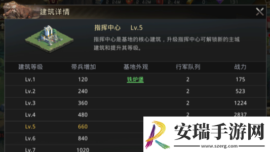 巨兽战场指挥中心升级一览表