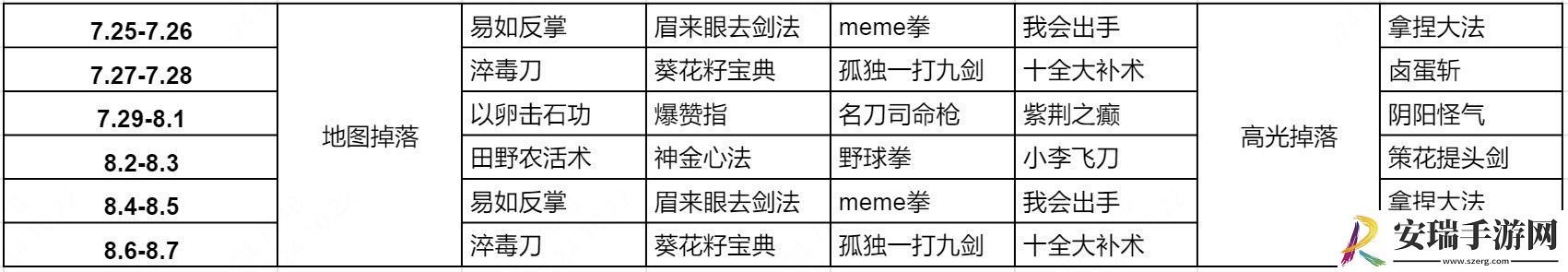 王者荣耀武林秘籍怎么获得