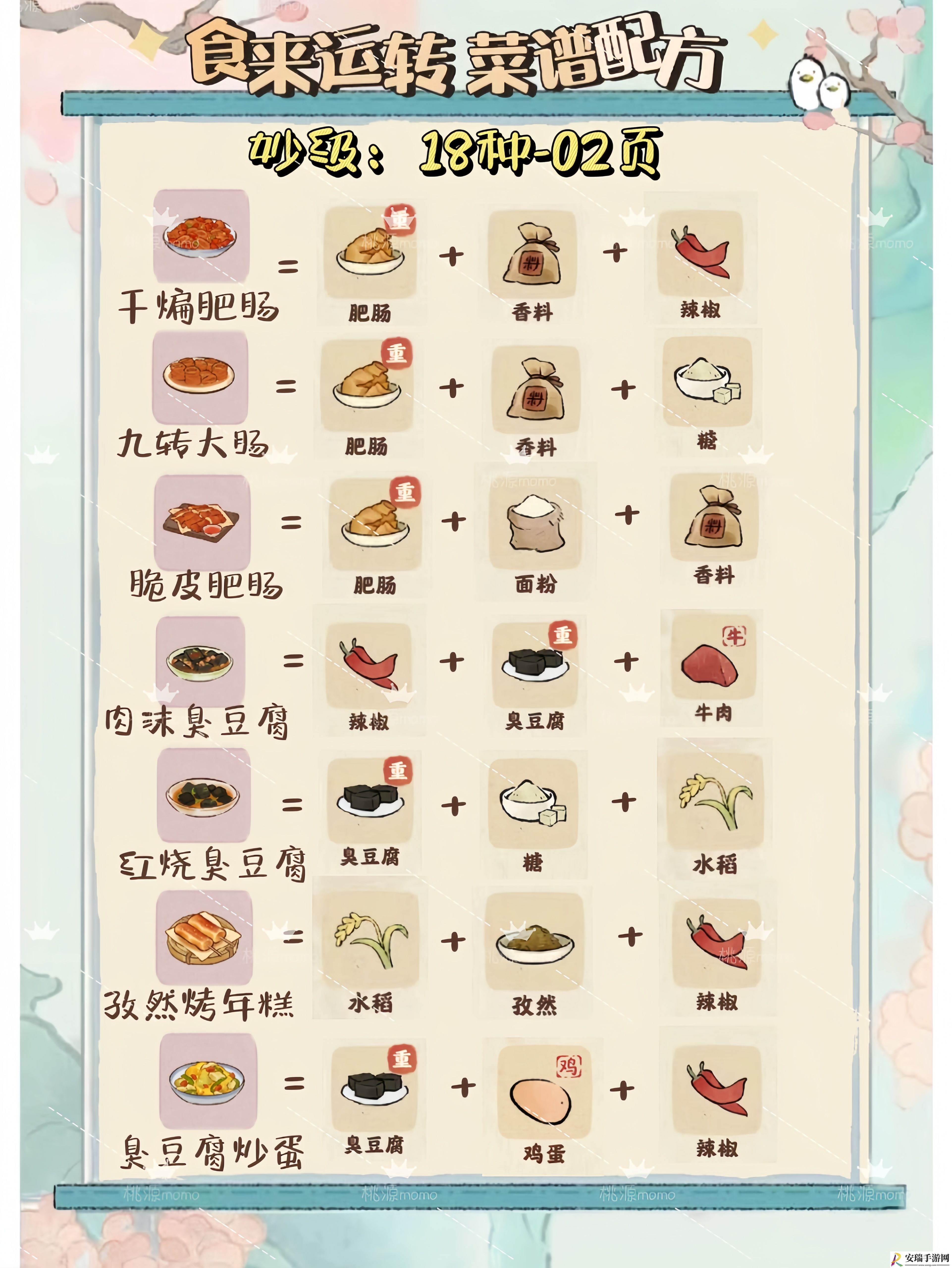 桃源深处有人家7月最新食来运转菜谱配方有哪些