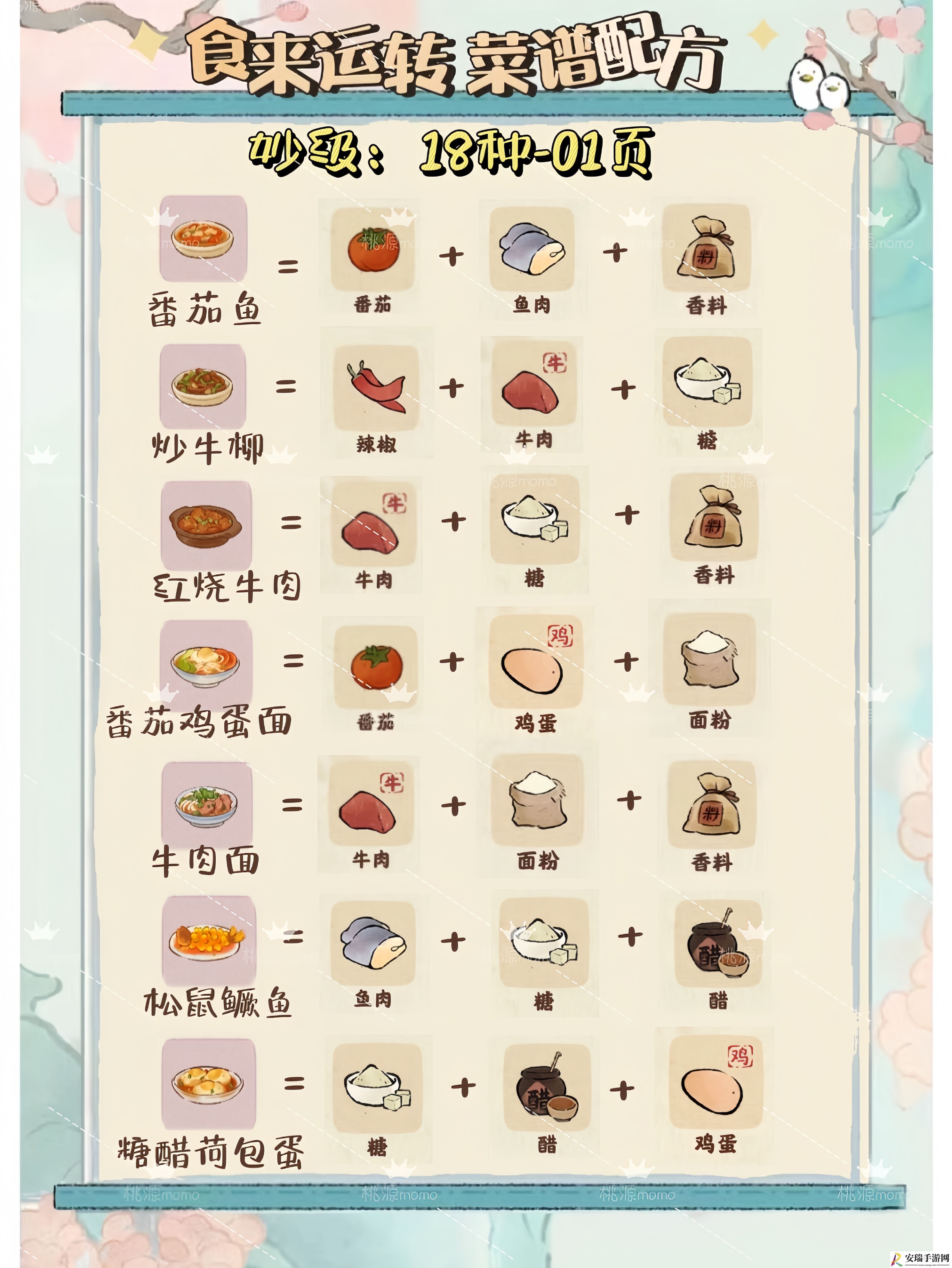 桃源深处有人家7月最新食来运转菜谱配方有哪些