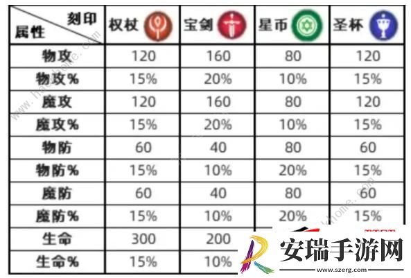 彩色及金色刻印属性对比解析