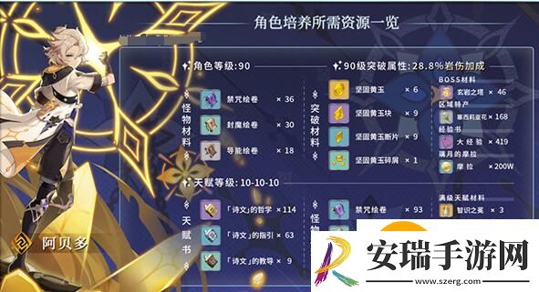 原神阿贝多培养突破材料