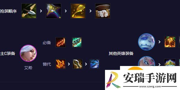 云顶之弈s11寒冰阵容阵容推荐