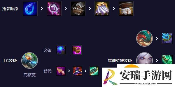 云顶之弈s11山海狙神大嘴阵容推荐