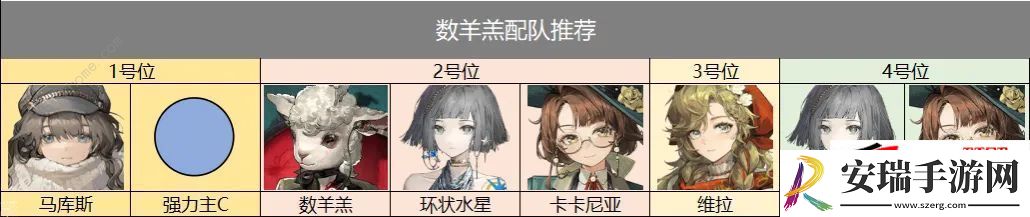 数羊羔立绘及星级详解