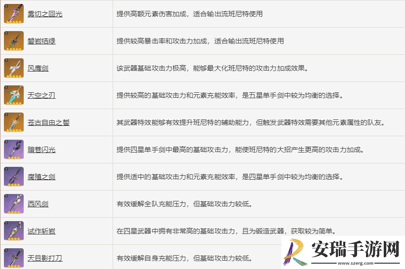 原神班尼特用什么圣遗物