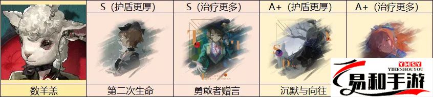 数羊羔立绘及星级详解