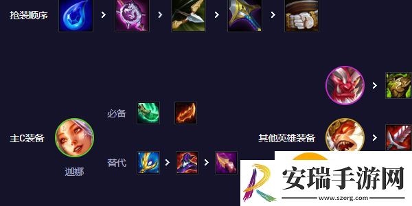 云顶之弈s11赛季天仙风女阵容怎么搭配