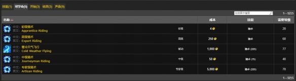 魔兽世界WLK骑术300学习位置介绍