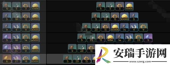 原神4.6赤月之形突破材料及属性详解