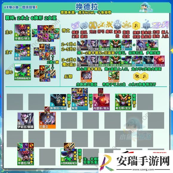 s12辛德拉四大上分阵容攻略大全