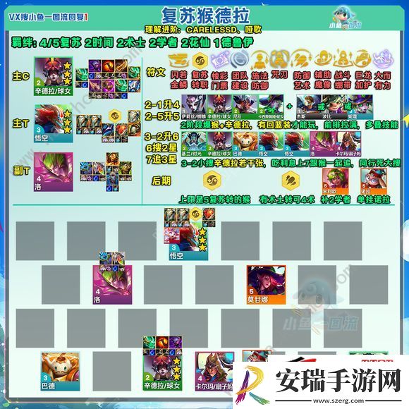 s12辛德拉四大上分阵容攻略大全