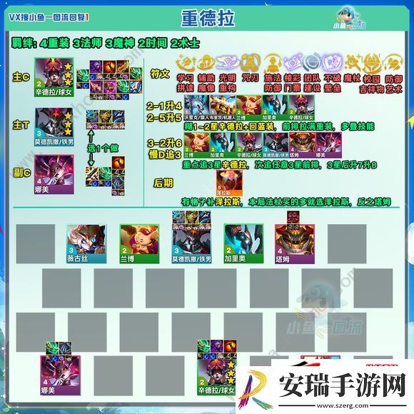 s12辛德拉四大上分阵容攻略大全